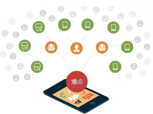 冠县为什么越来越多的企业通过软文营销来引流